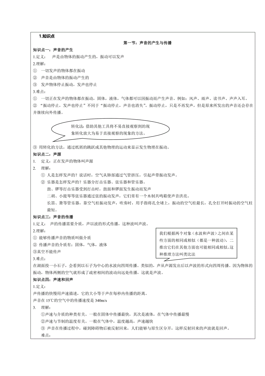 八年级物理声学复习_第1页