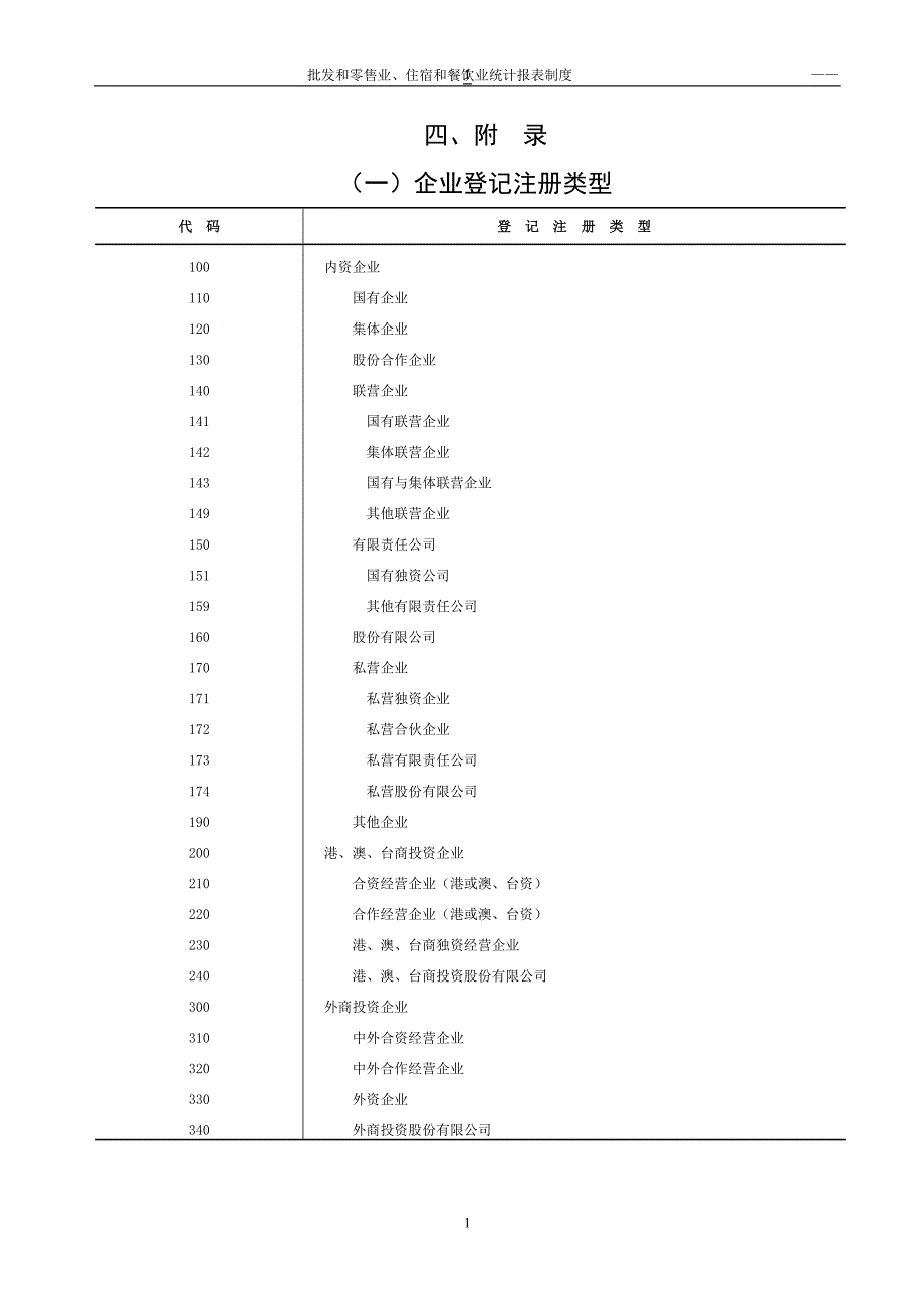 企业登记注册类型_第1页