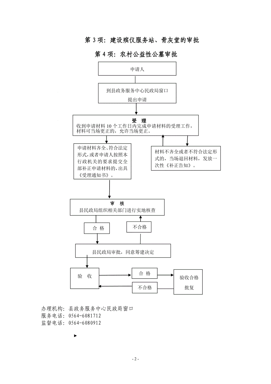 一、行政审批事项流程图_第2页