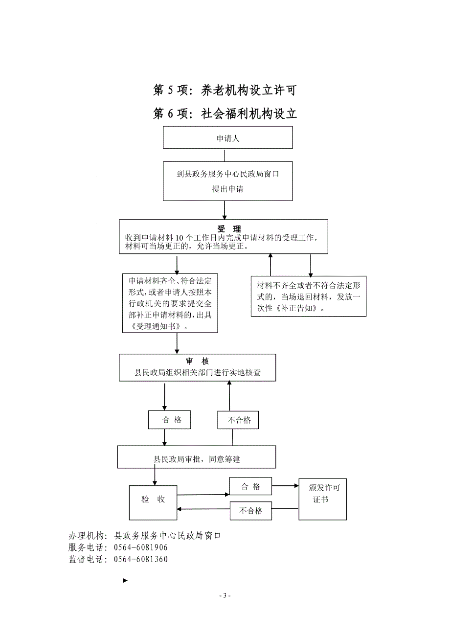 一、行政审批事项流程图_第3页