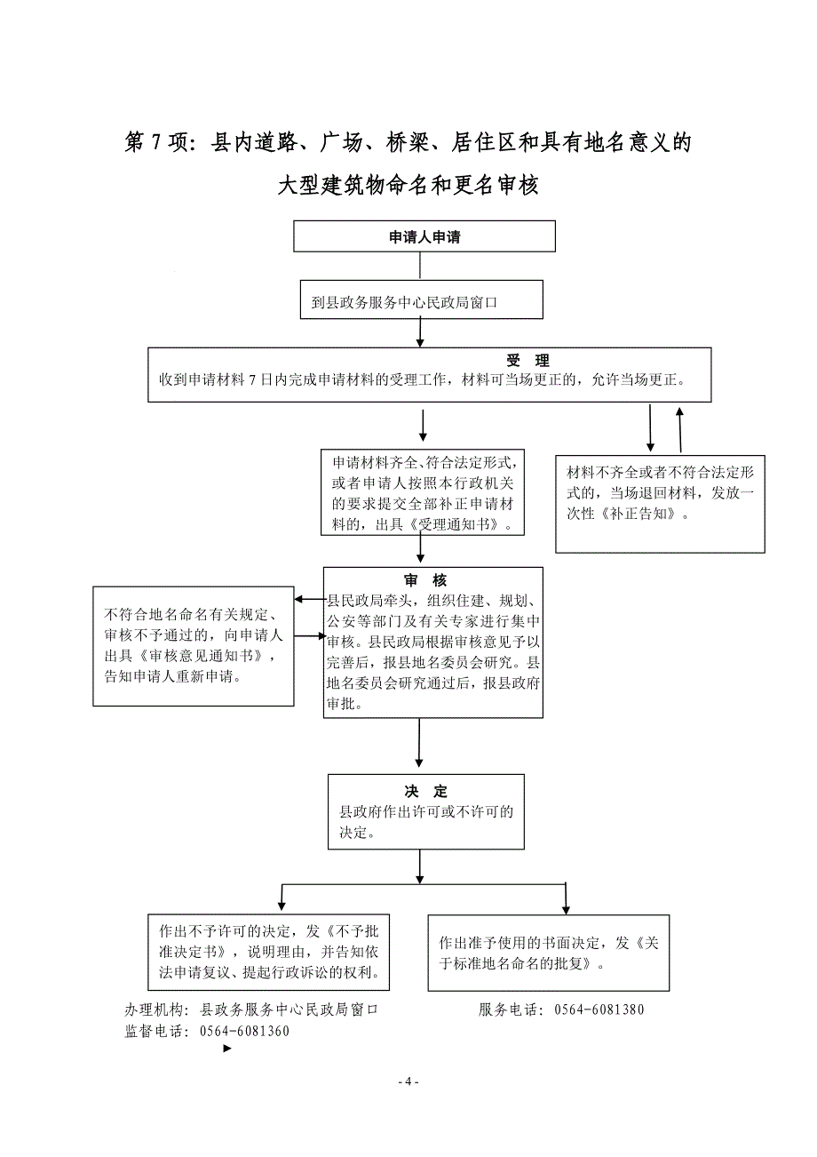 一、行政审批事项流程图_第4页