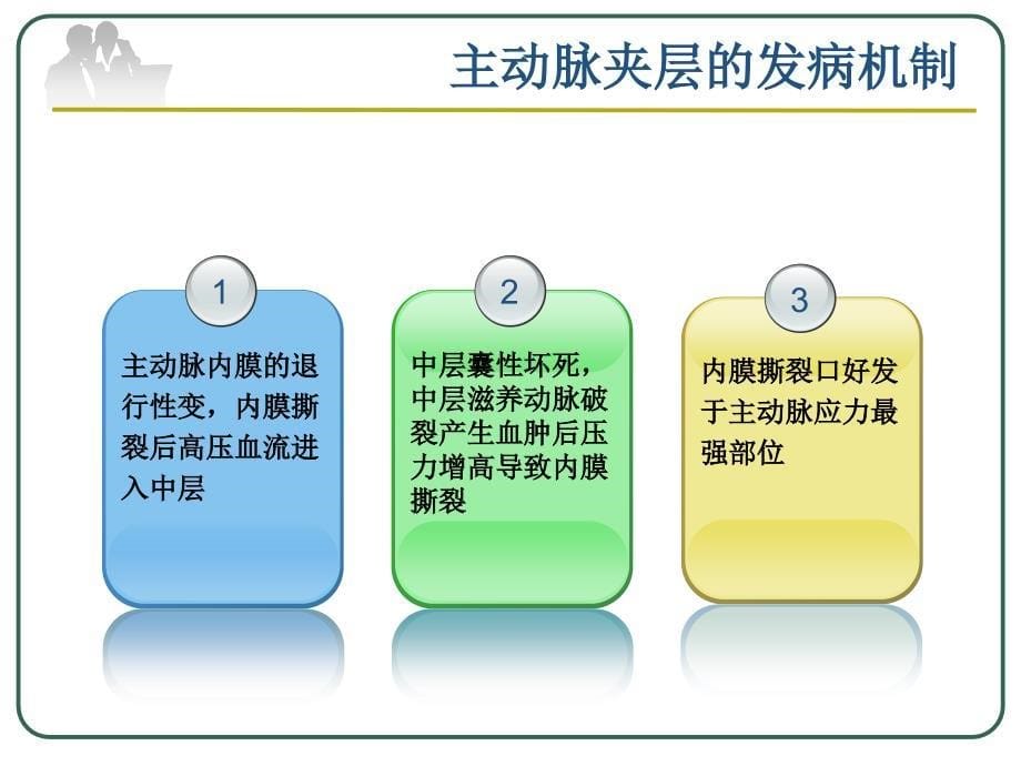 主动脉夹层的护理 ppt课件_第5页