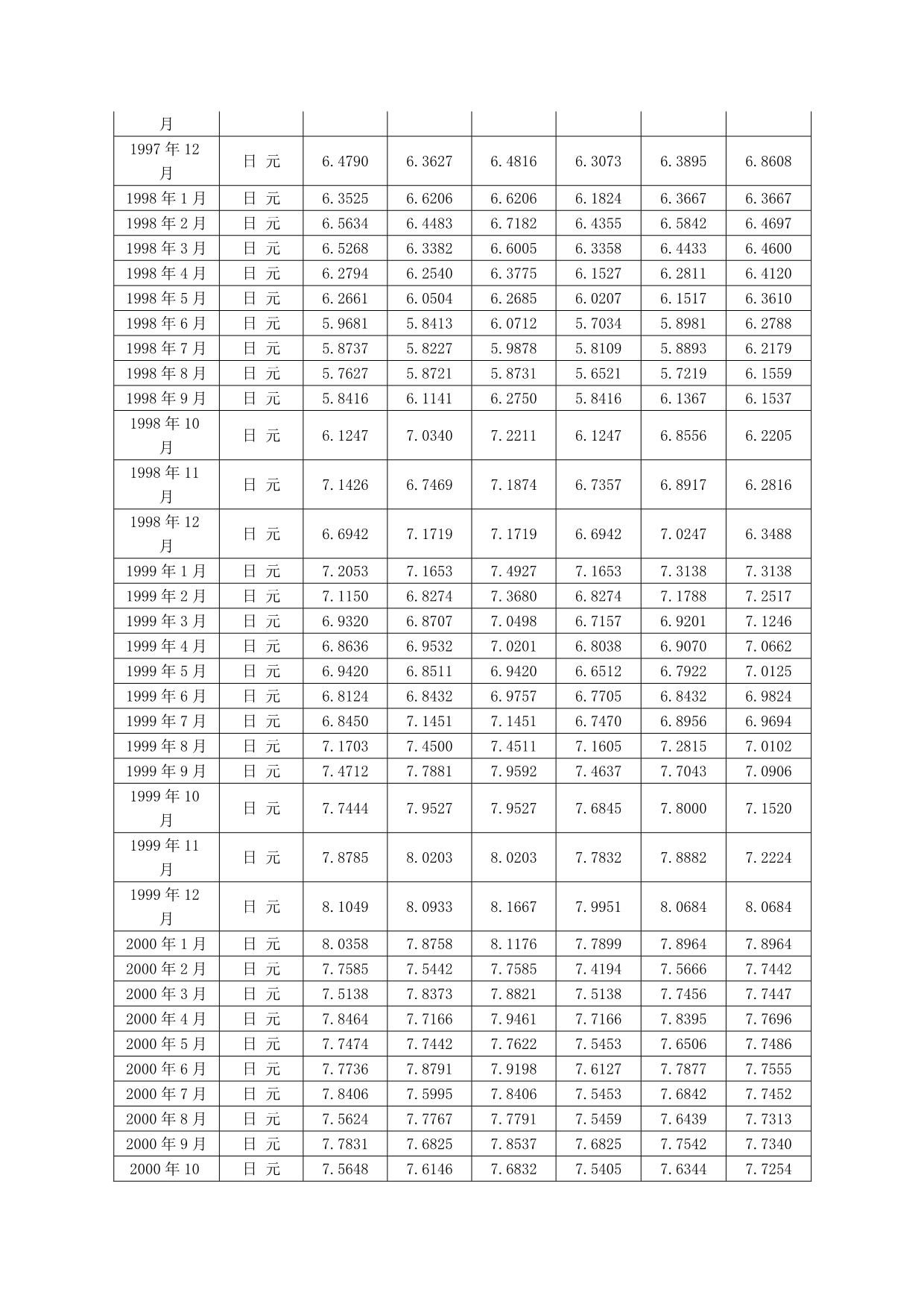 人民币对元汇率中间价_第3页