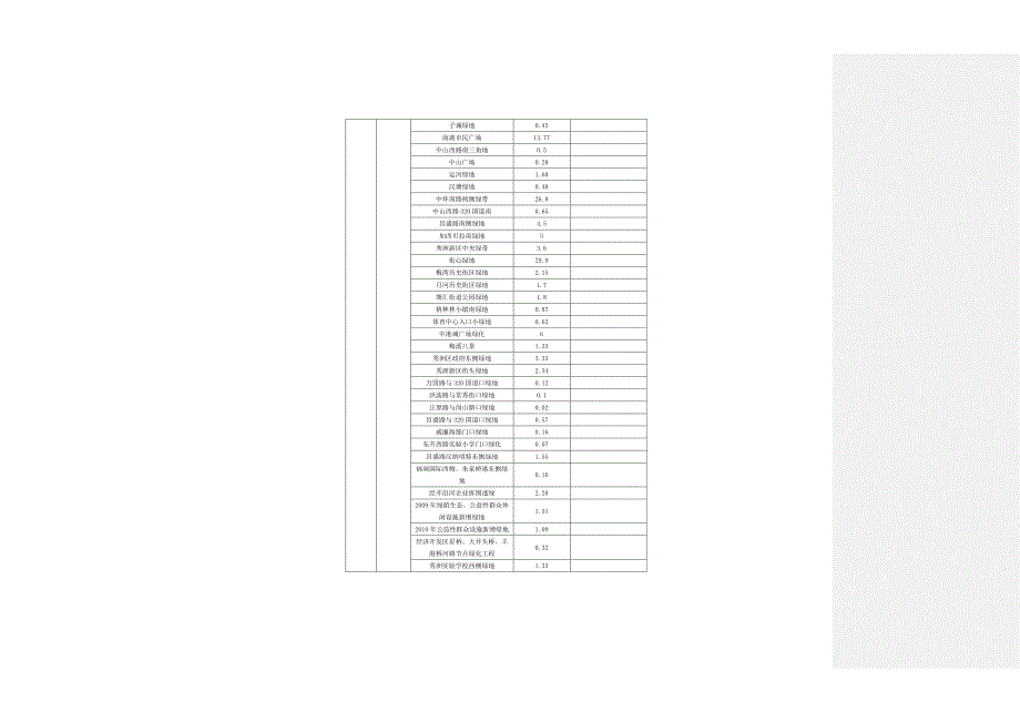 嘉兴市绿地防灾避险规划v1.3_第4页