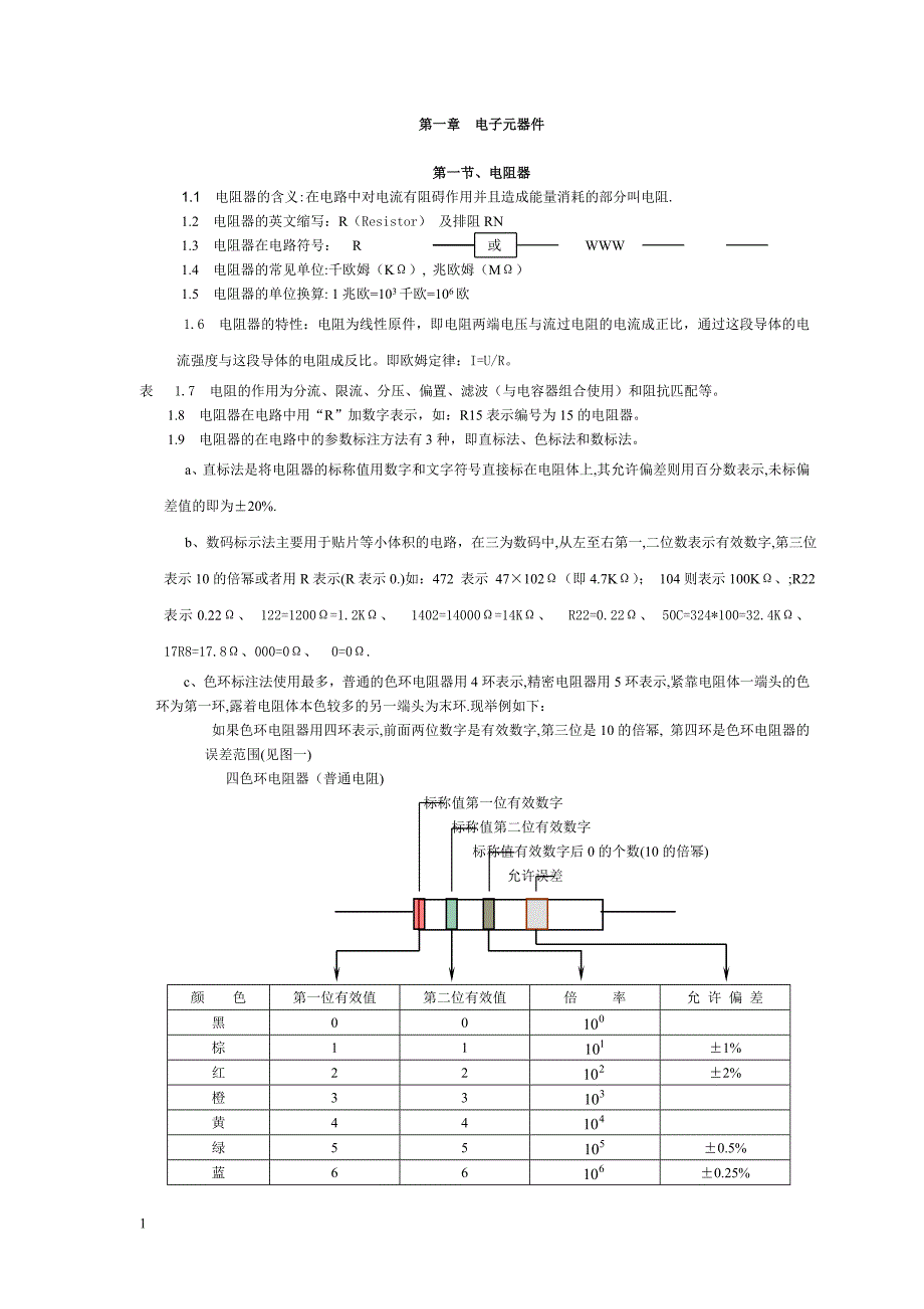 【2017年整理】下载 电子元器件综合知识大全_第1页