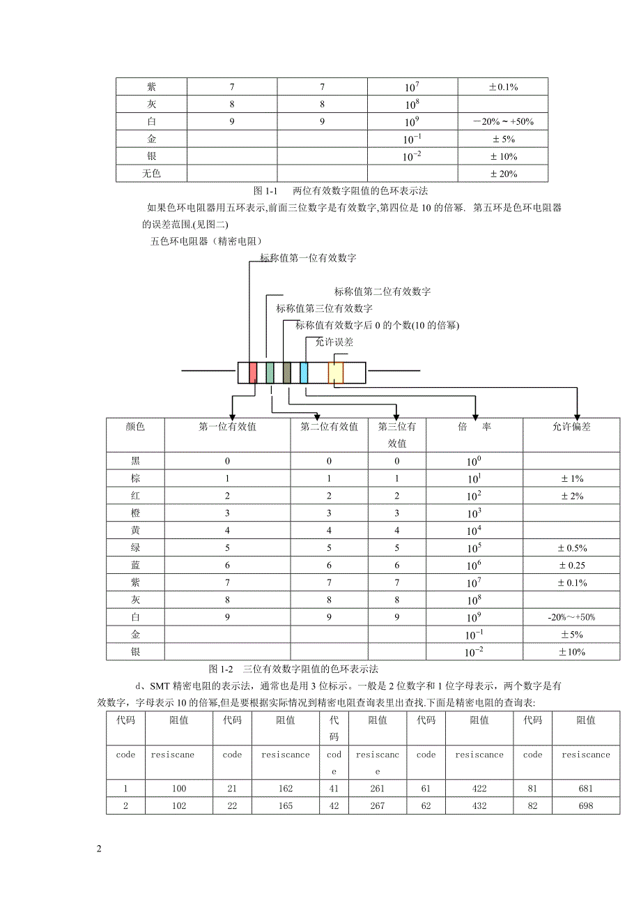 【2017年整理】下载 电子元器件综合知识大全_第2页