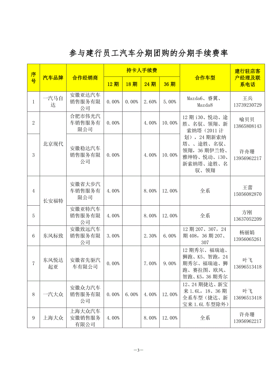 全省建行员工购车分期团购优惠内容_第3页