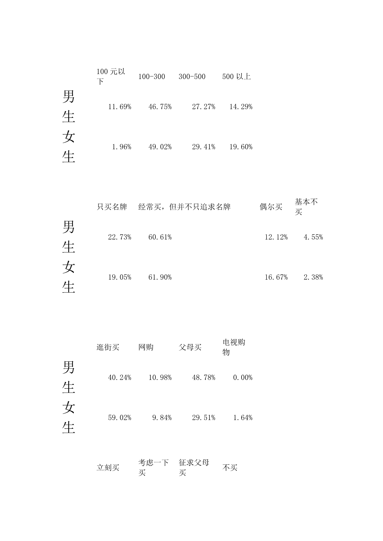 中学生服饰观念调查报告_第4页