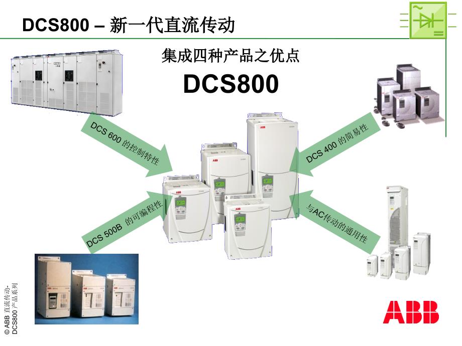 DCS800 Technical presentation_cn_b_第3页