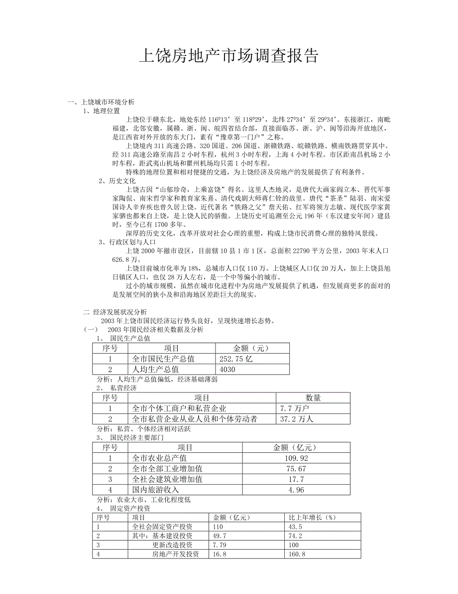 上饶房地产市场调查报告_第1页