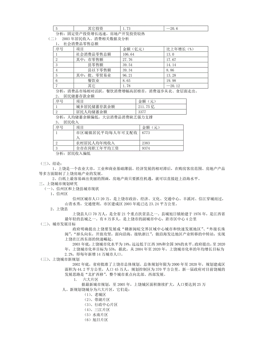 上饶房地产市场调查报告_第2页