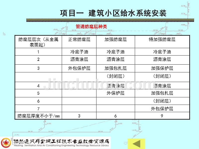 【2017年整理】室外给水管道安装质量及允许偏差_第4页