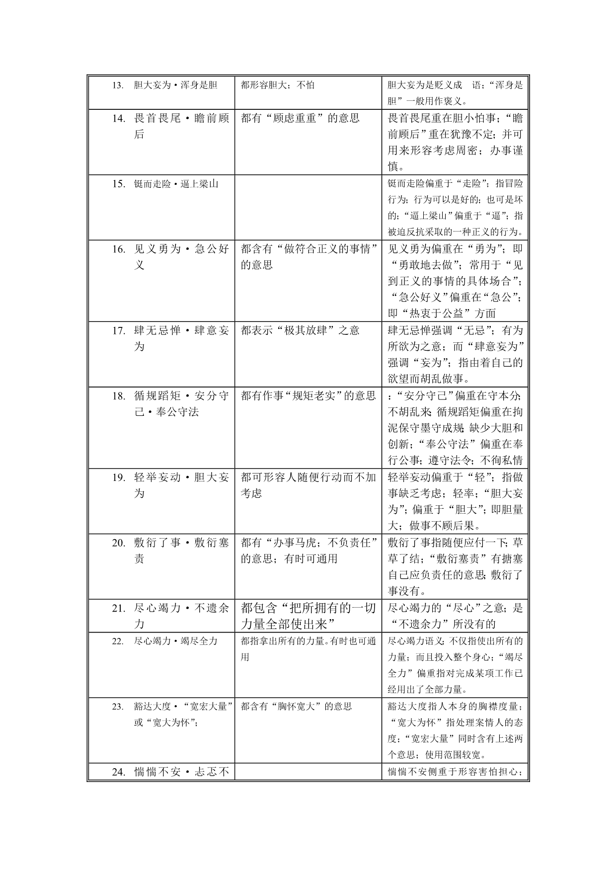 公务员成语辨析表成语辨析表_第2页