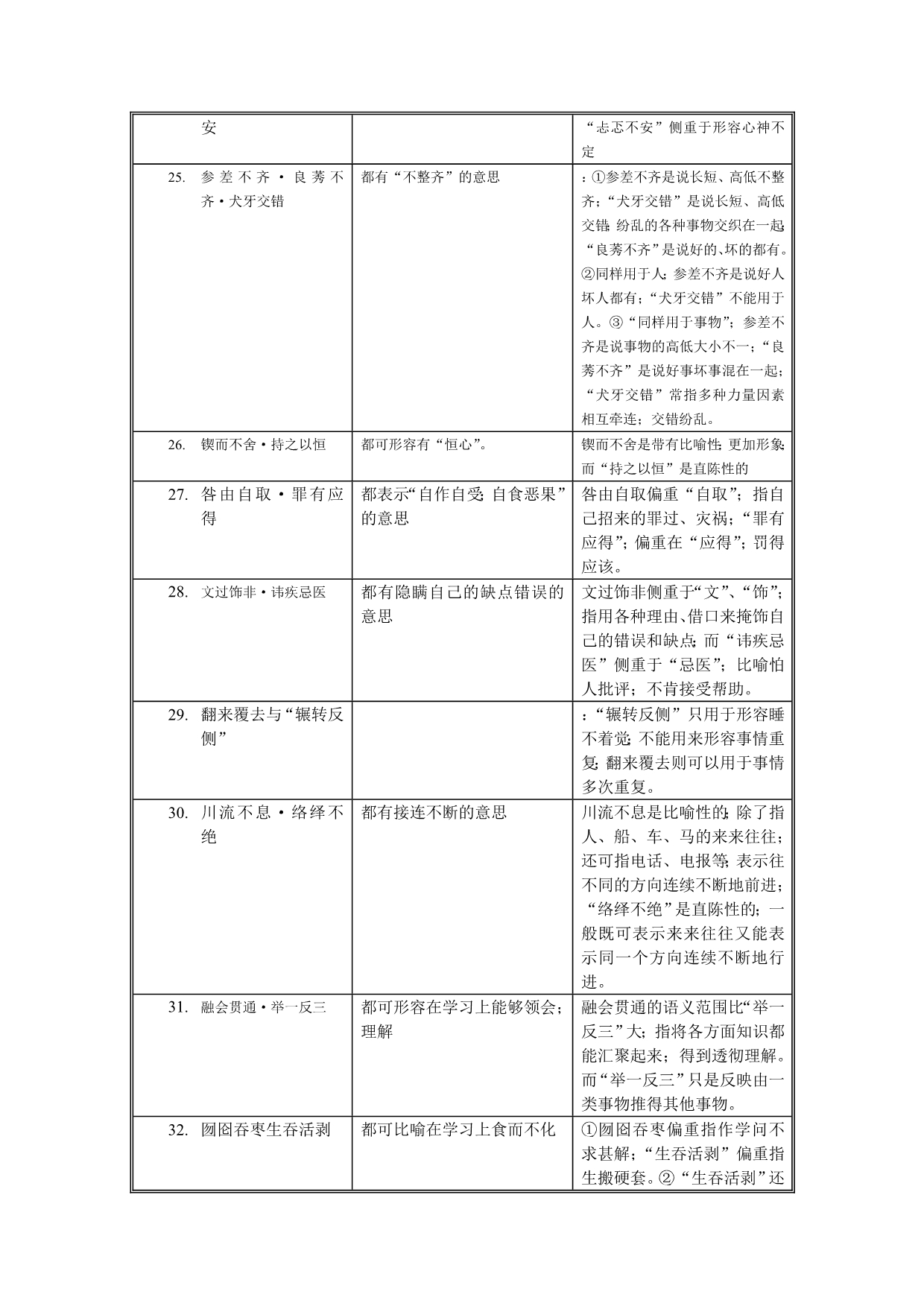 公务员成语辨析表成语辨析表_第3页