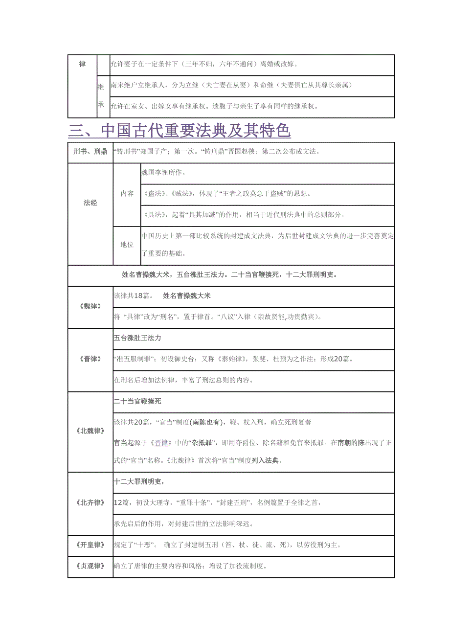 司法考试任海涛法制史讲义_第3页