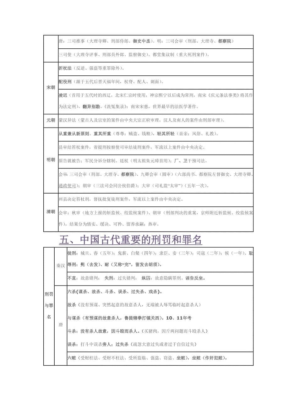 司法考试任海涛法制史讲义_第5页