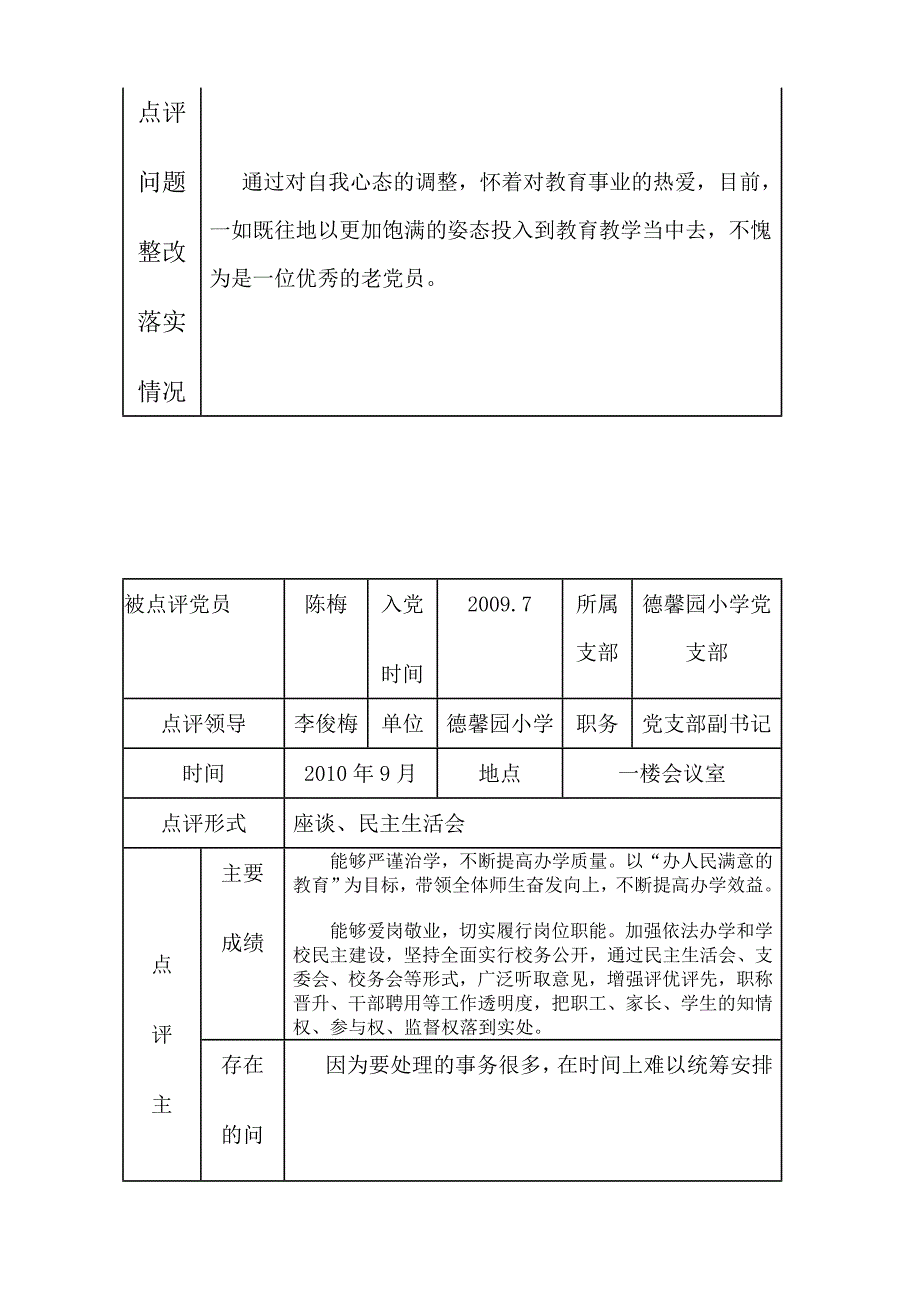 党员开展创先争优活动领导点评表_第2页