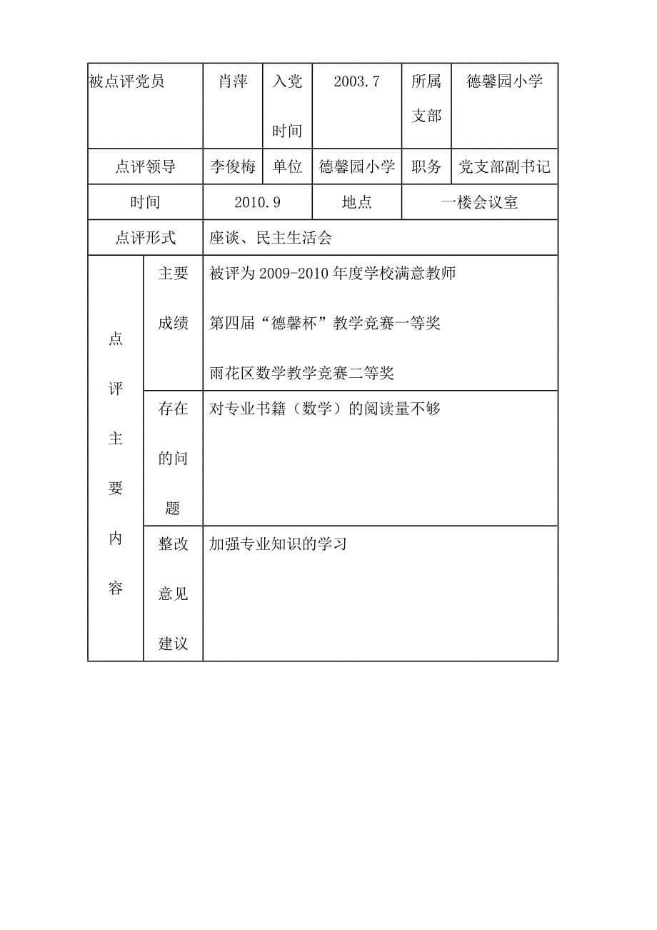 党员开展创先争优活动领导点评表_第5页