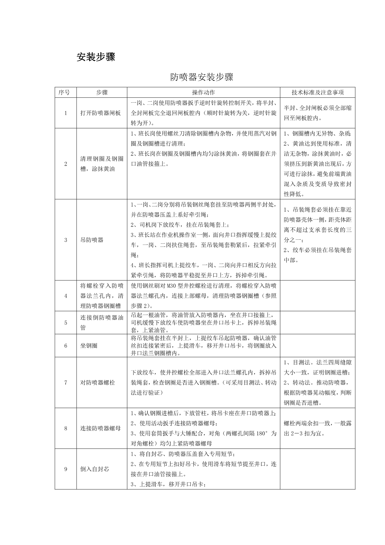 手动防喷器安装步骤_第1页