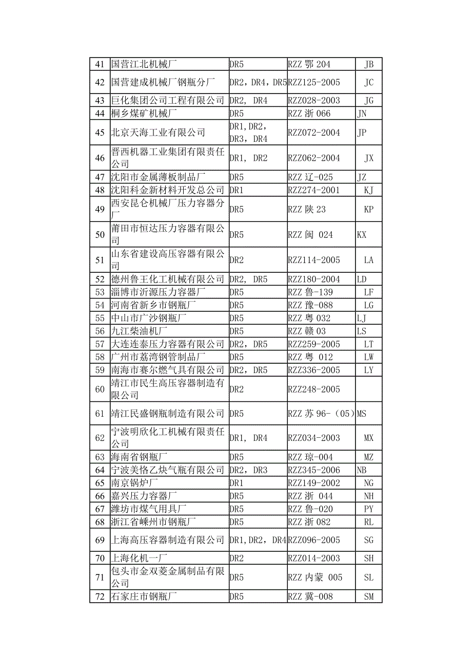 气瓶制造企业代码_第3页