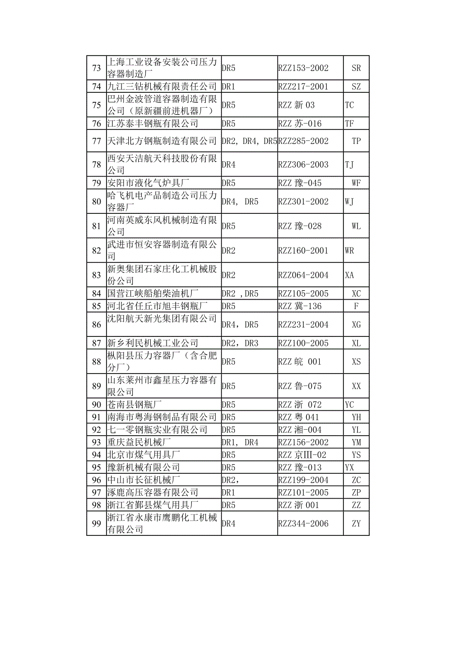 气瓶制造企业代码_第4页