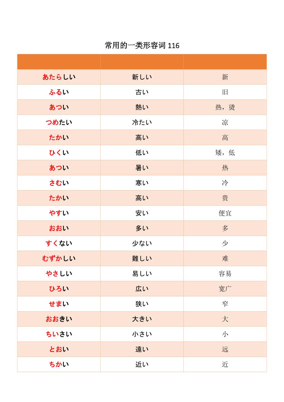 新版中日交流标准日本语上册第三单元课本单词关联_第2页