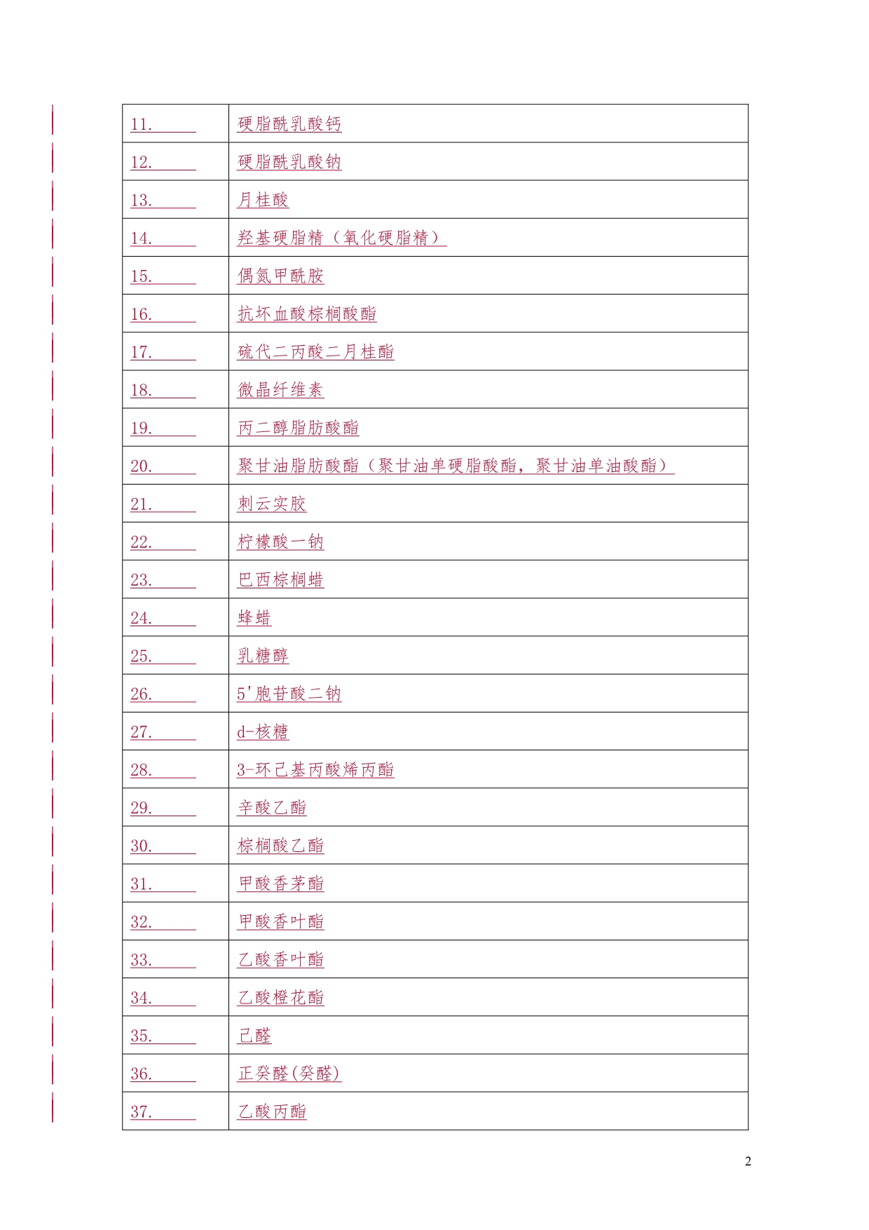 偶氮甲酰胺国家指定标准_第2页