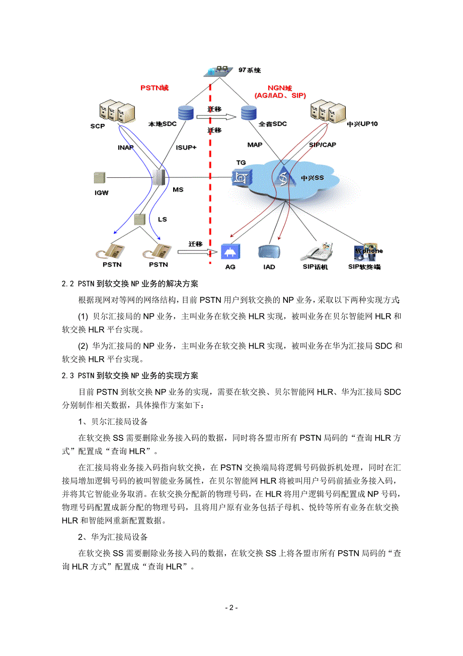 固网PSTN到软交换移机不改号业务的解决方_第2页
