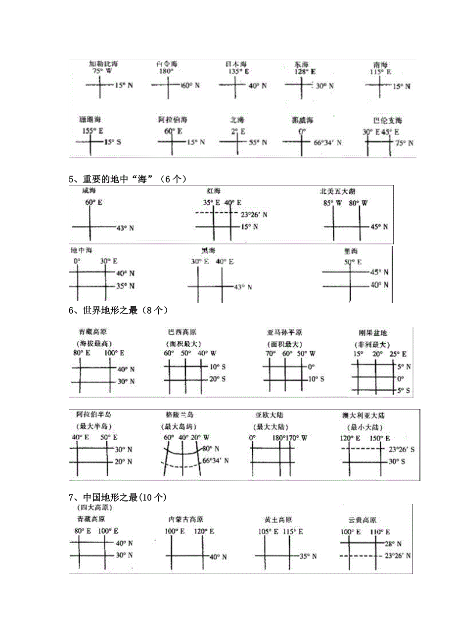 世界地图整理一些重要区域_第2页