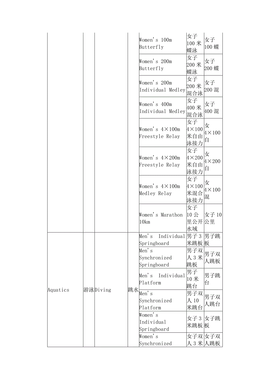 奥运项目中英文对照表_第3页