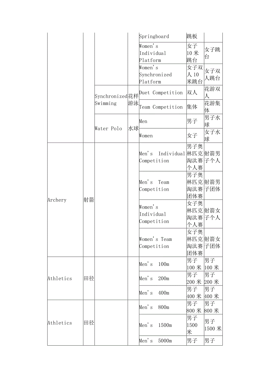 奥运项目中英文对照表_第4页