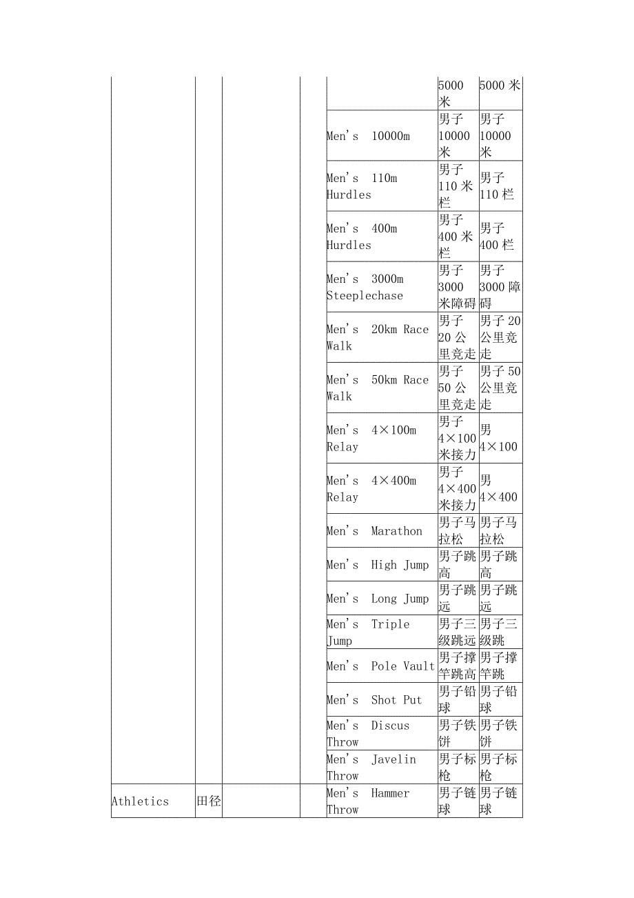 奥运项目中英文对照表_第5页
