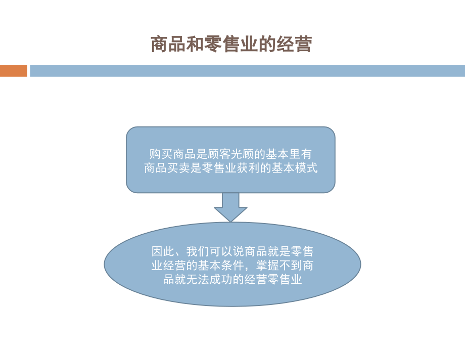 商品组合及品牌规划学员手册_第4页