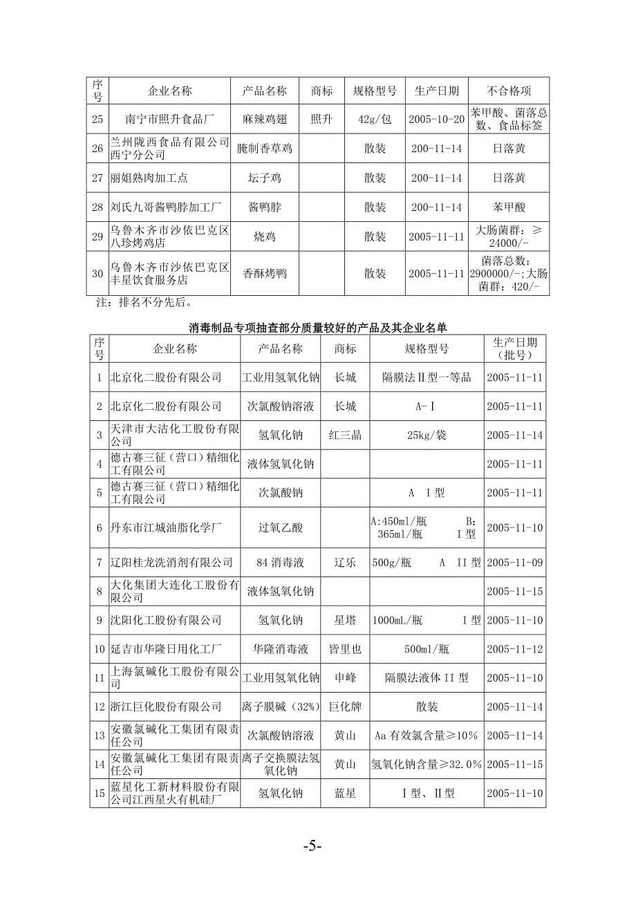 品产品质量国家监督专项抽查_第5页