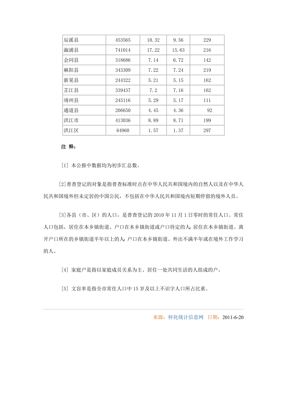 1812-湖南省怀化市2010年第六次全国人口普查主要数据公报_第3页