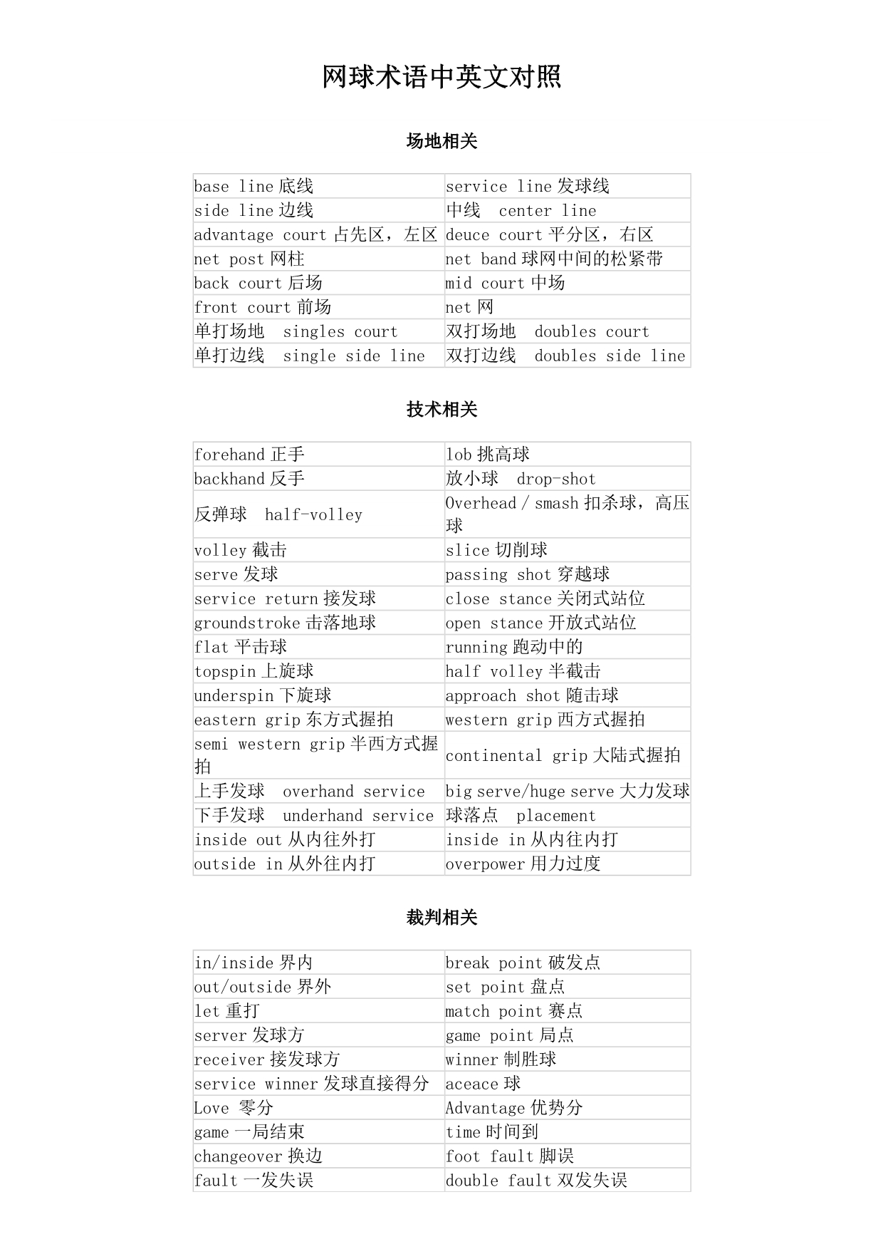 网球术语中英文对照_第1页
