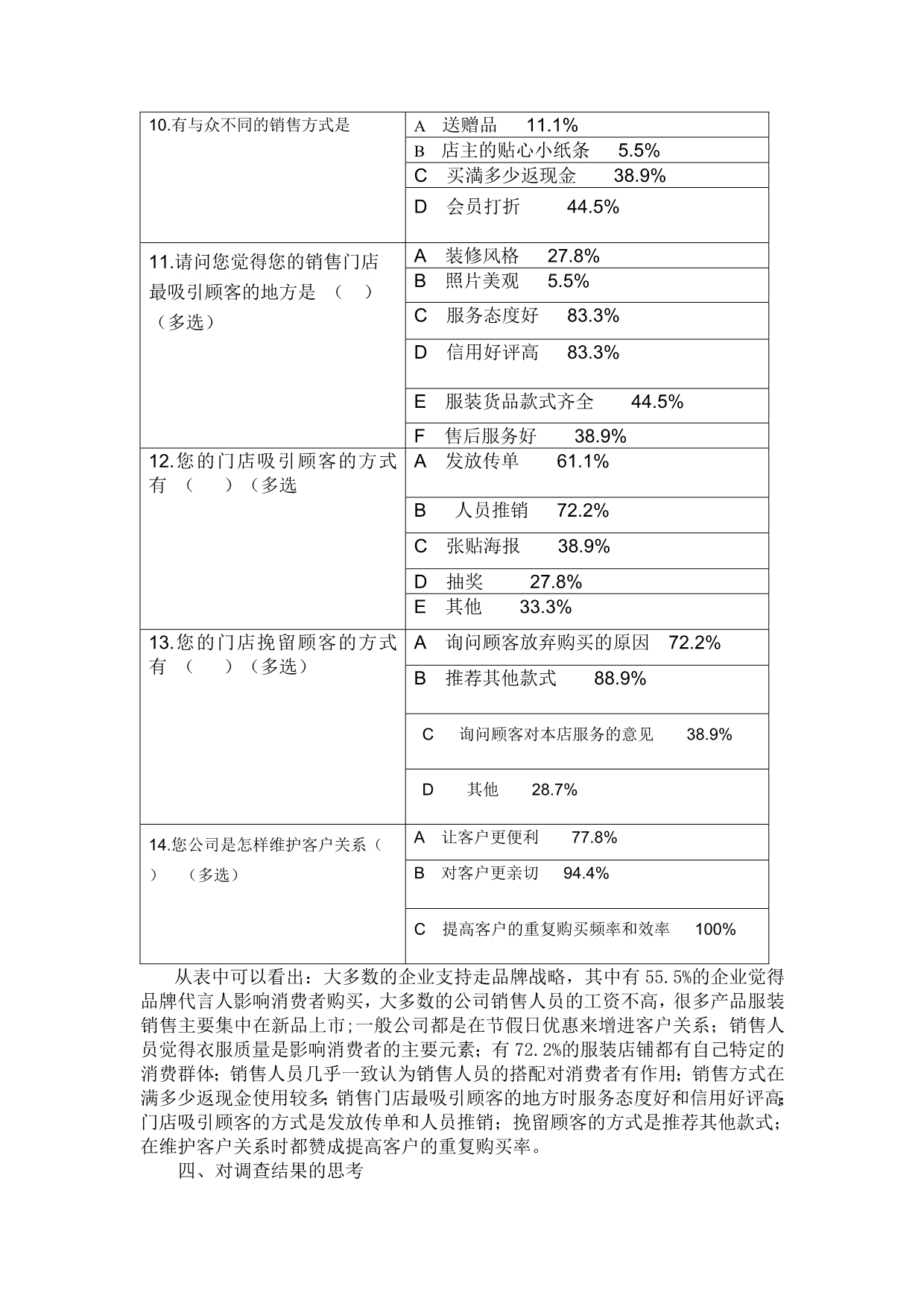 关于服装行业的调查问卷调查报告_第3页