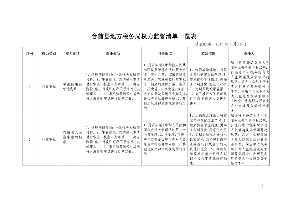 台前县地方税务局权力监督清单一览表_第1页