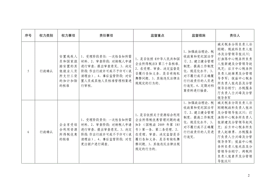 台前县地方税务局权力监督清单一览表_第3页