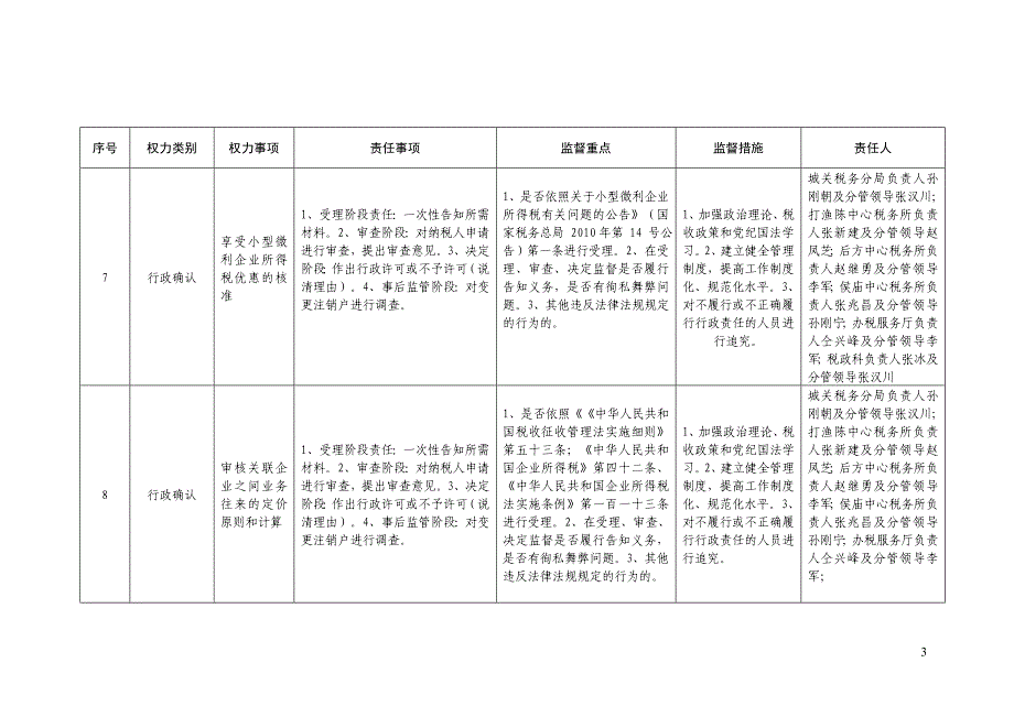 台前县地方税务局权力监督清单一览表_第4页