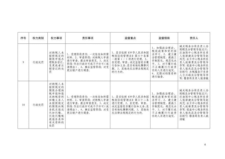 台前县地方税务局权力监督清单一览表_第5页