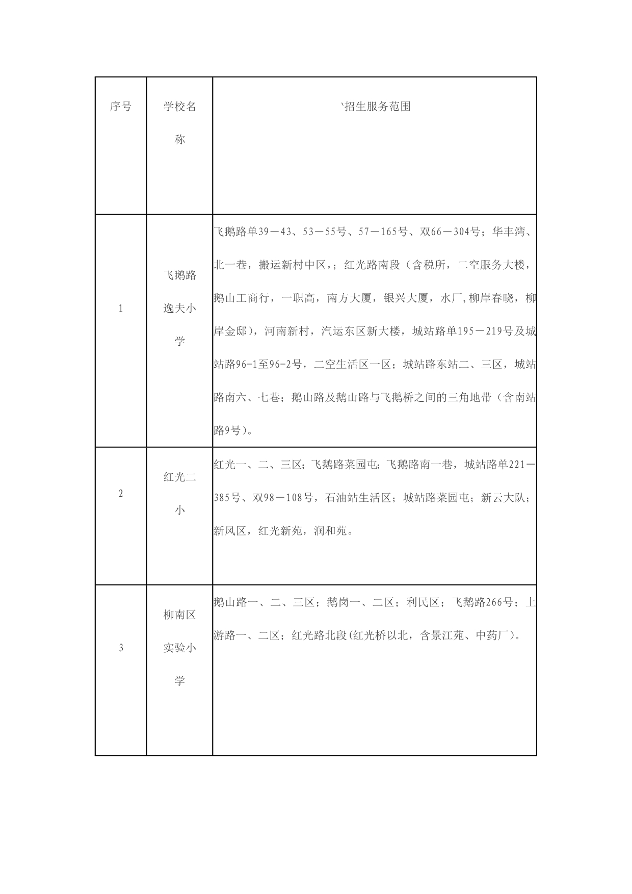 2013年柳州最新学区房划分_第1页