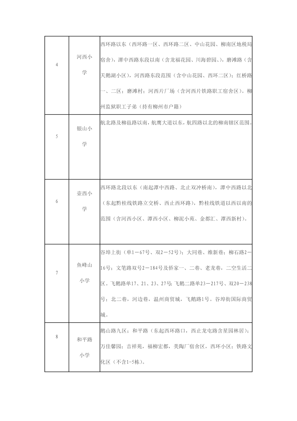 2013年柳州最新学区房划分_第2页