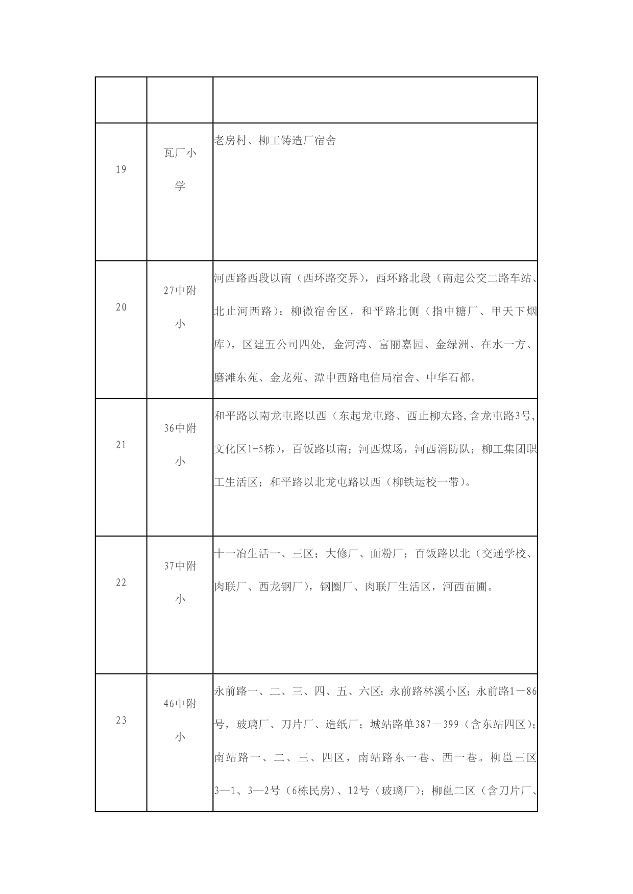 2013年柳州最新学区房划分_第5页