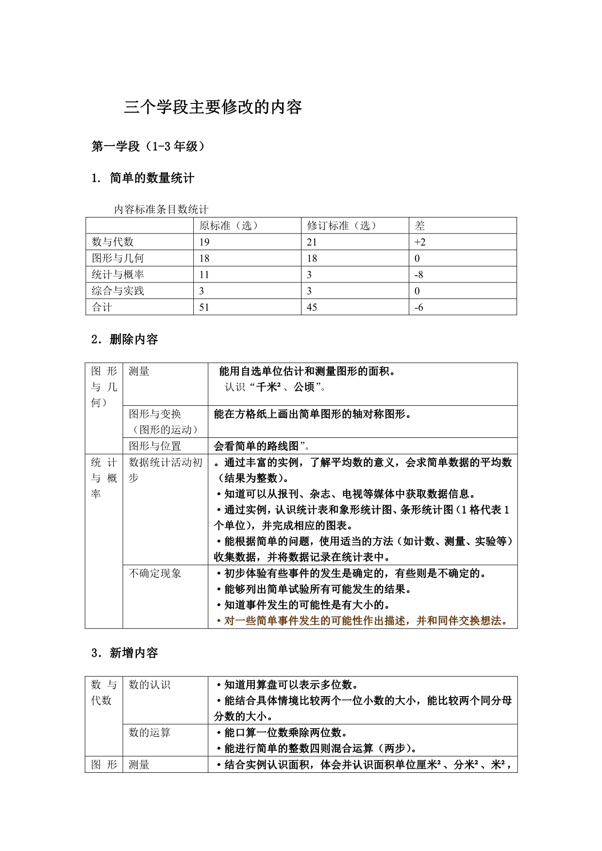 新课程标准的三个学段主要修改的内容_第1页