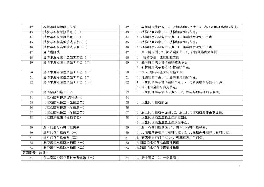 【2017年整理】居道装修工艺及点详图_第5页