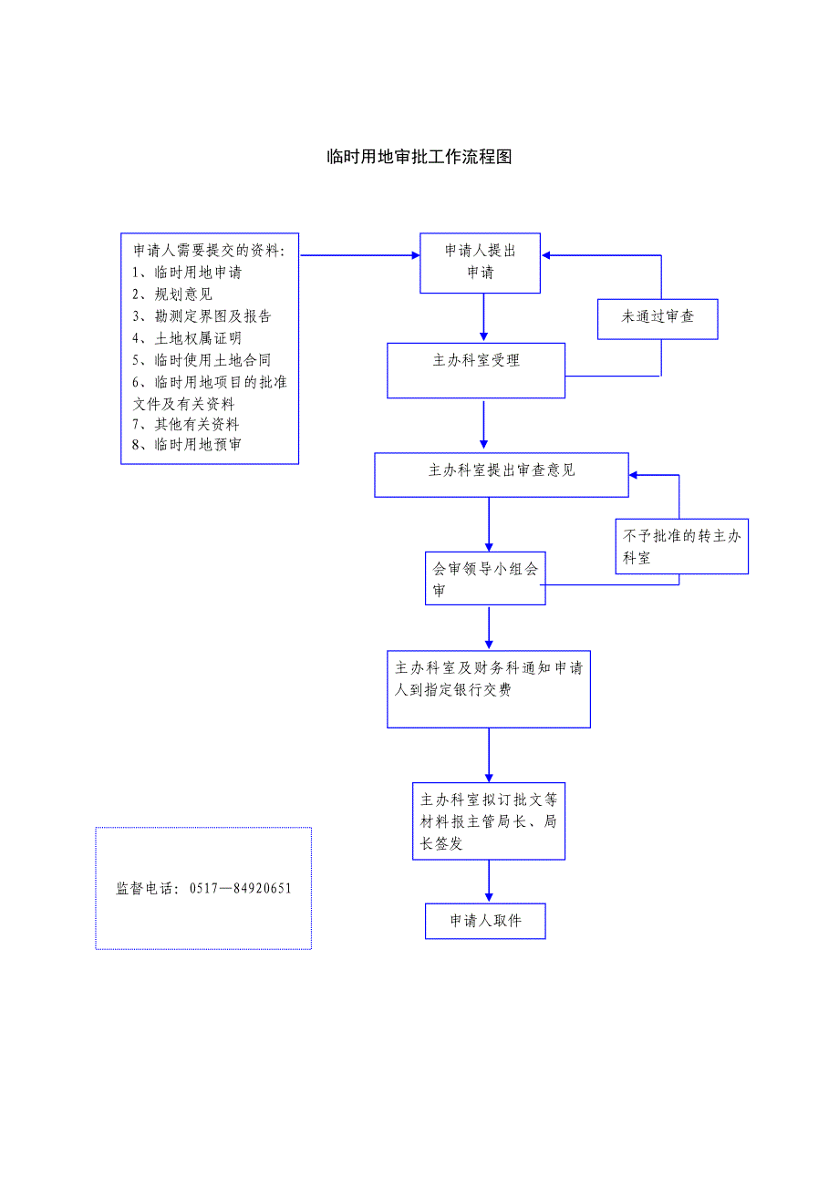 农村村民住宅用地审批工作流程图_第2页