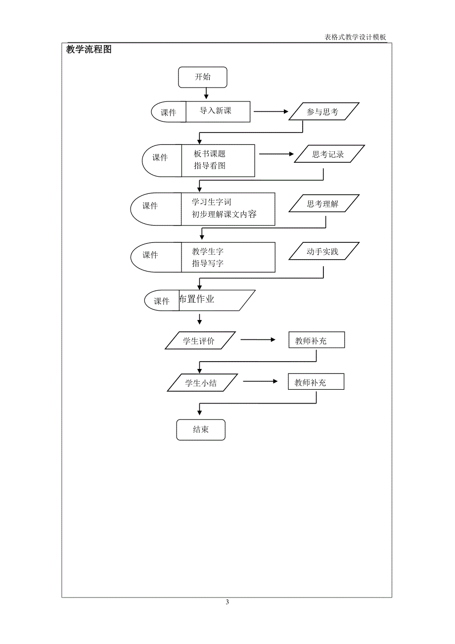 《好学的爸爸》表格式教学设计方案模板_第3页