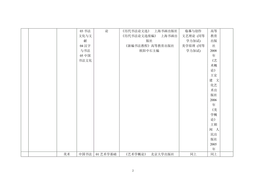 书法专业考研院校一览表_第2页
