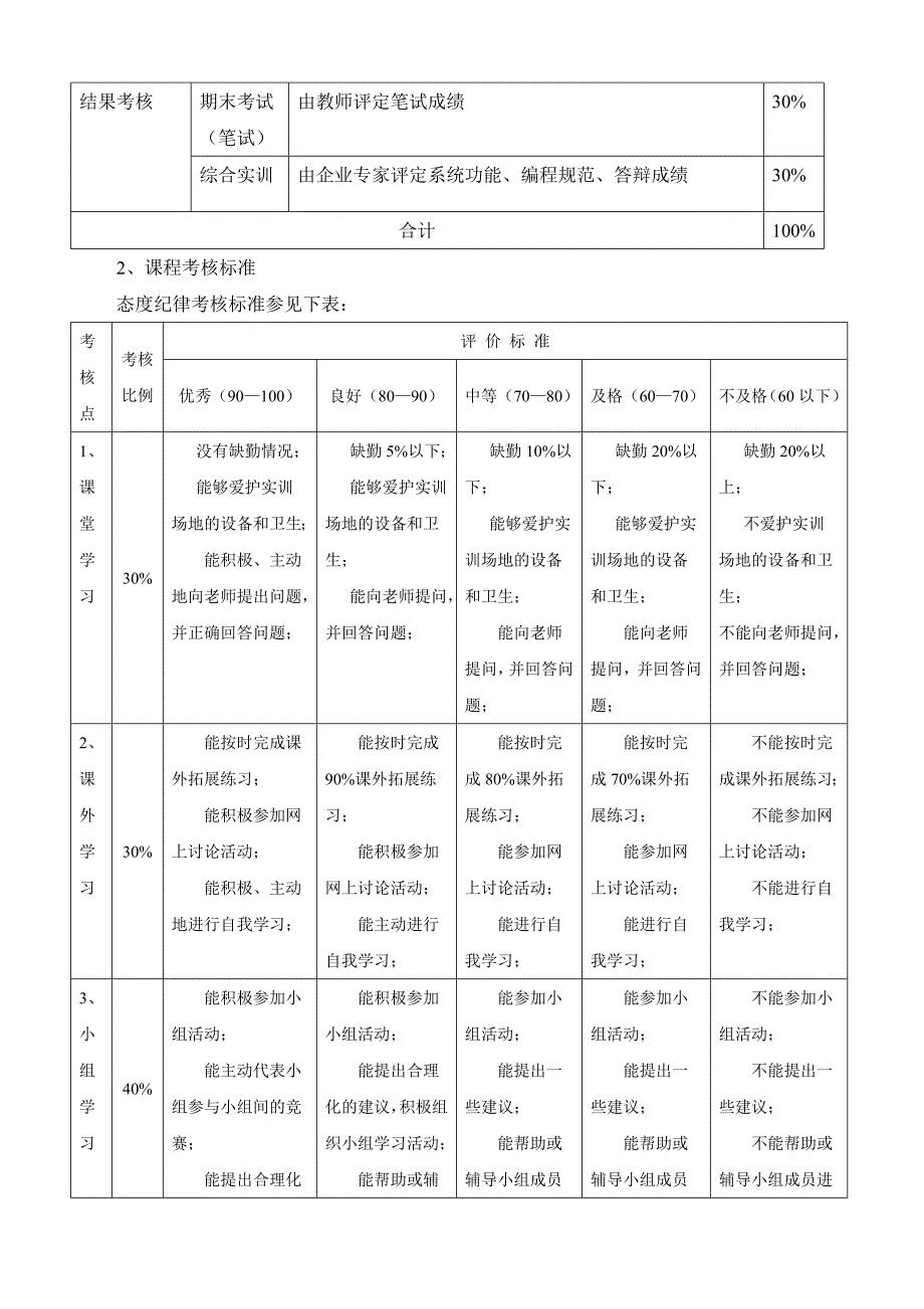 服务器配置与管理课程标准_第4页